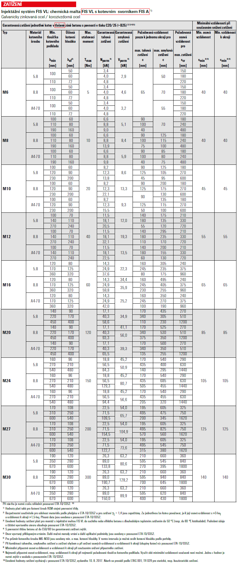 FIS VL + svorník + tlacenej zone
